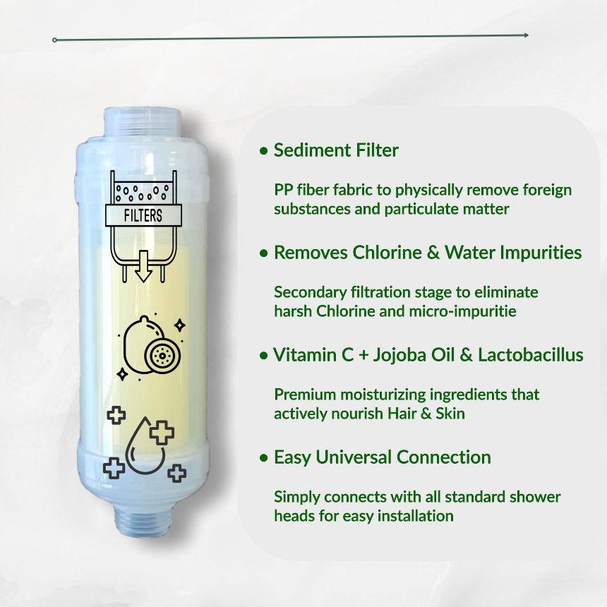 What is the HYYGIA Premium Shower Filter Made Of?