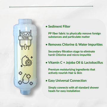 What is the HYYGIA Premium Shower Filter Made Of?